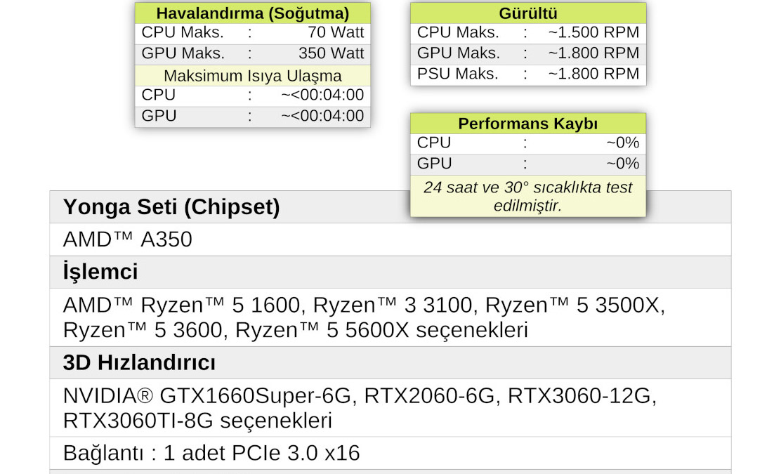 Athena.03 Intel 9. Nesil Platform - Gaming Serisi - SistemMentor Ürünler